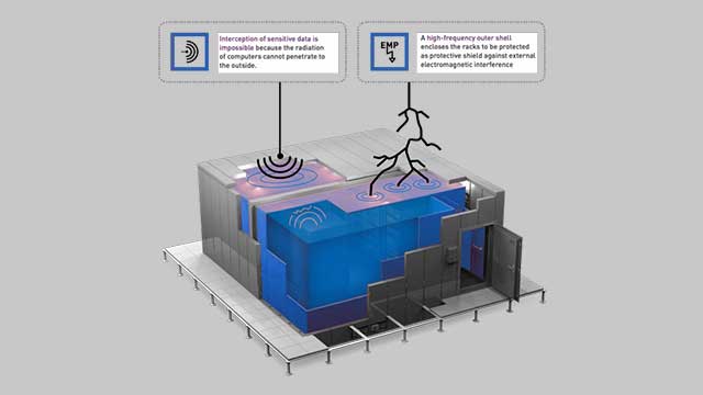 Electromagnetic protection of data centers